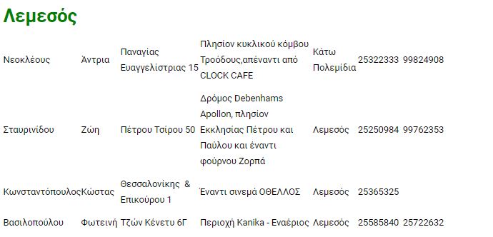 ΦΑΡΜΑΚΕΙΑ2