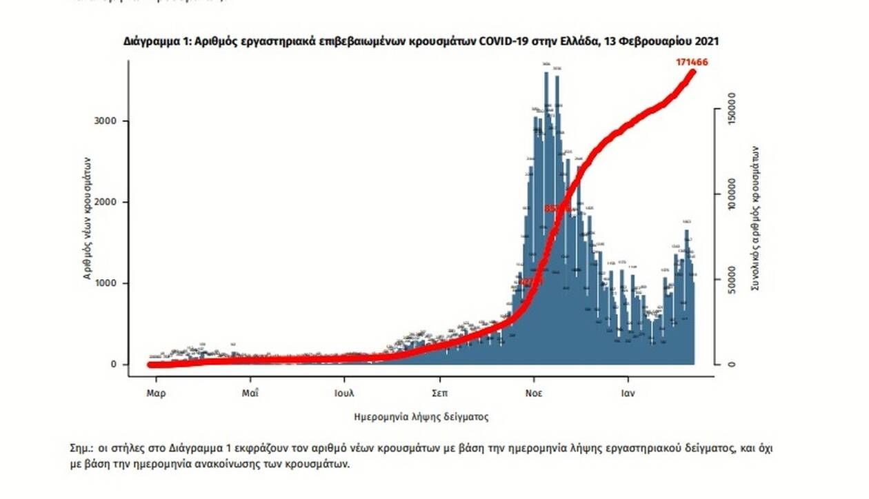 κορωνοιοσ1