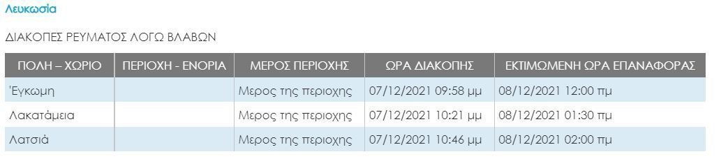 ΛΕΥΚΩΣΙΑ