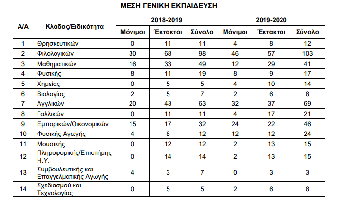 mesiektimisi