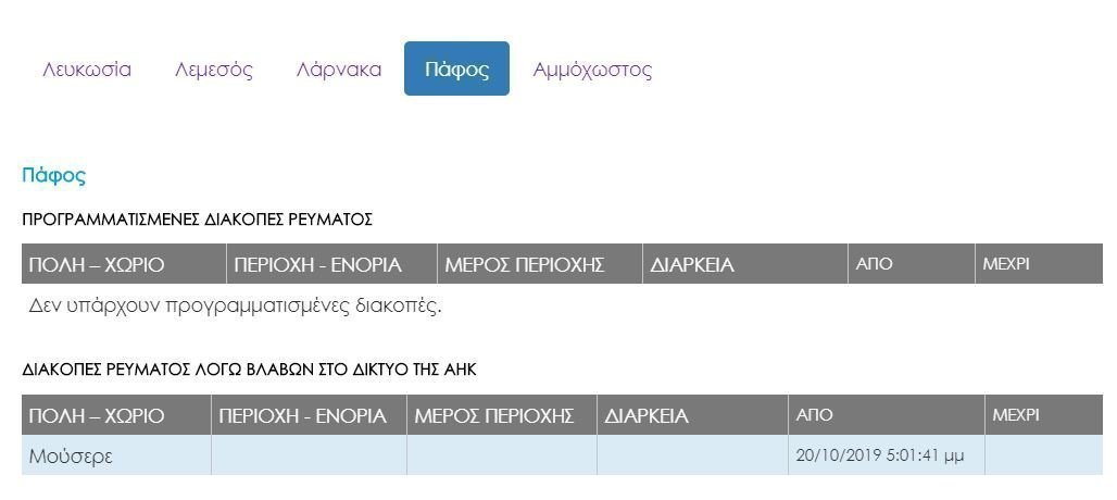 παφος