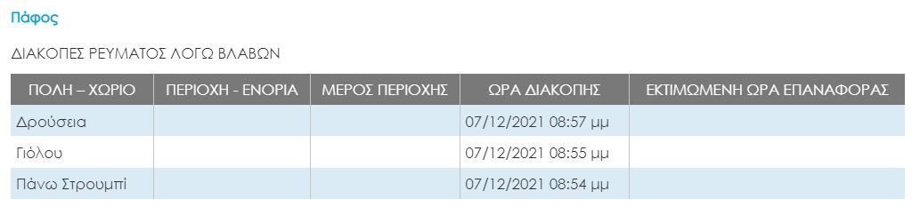 παφοσ