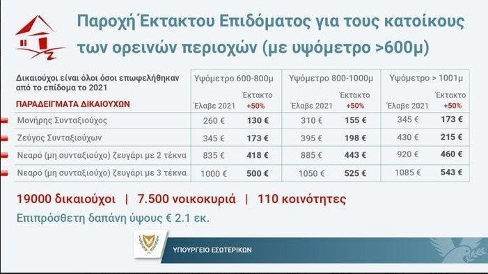 ΠΙΝΑΚΑΣ
