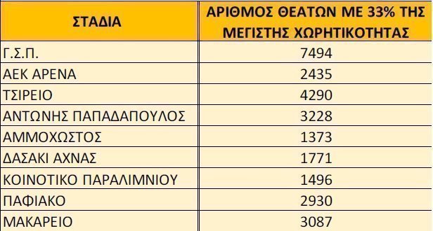 πινακας
