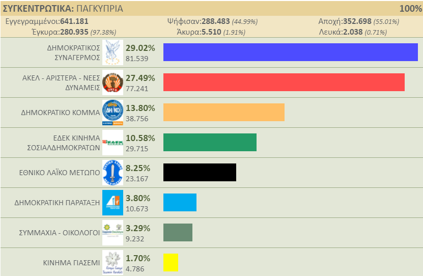 POSOSTA2019