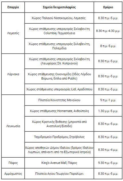 rapid test