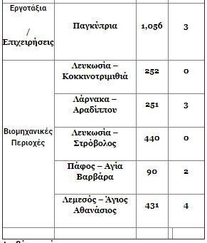 ΠΙΝΑΚΑΣ2
