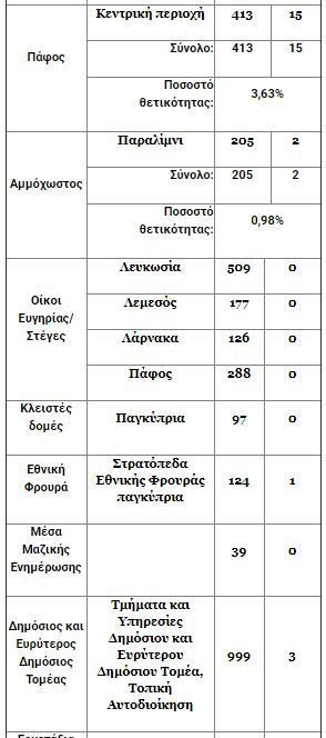 ΠΙΝΑΚΑΣ1