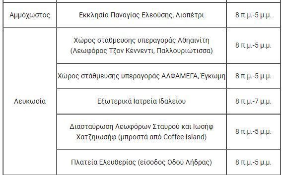 RAPIDTESTS2