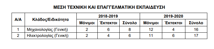 tenikiektimisi