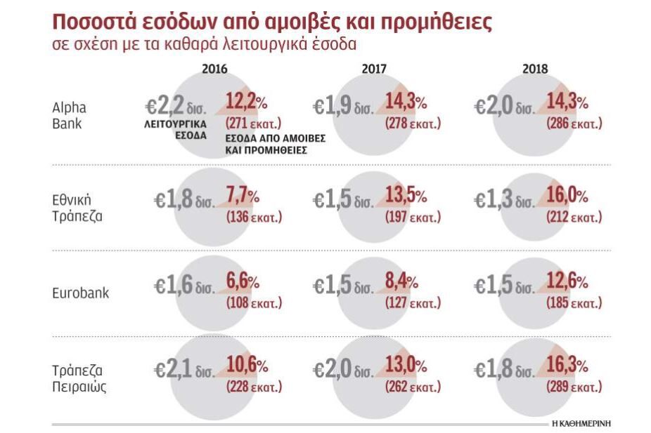 τραπεζες12