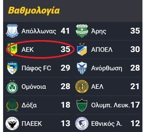 ΒΑΘΜΟΛΟΓΙΑ