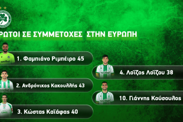 Ομόνοια/Στο τοπ-10 ο Κούσουλος