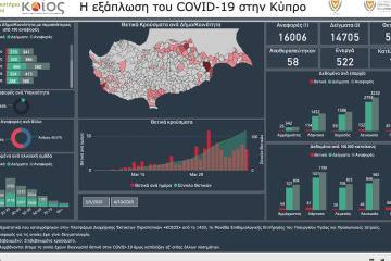 Συνεργασία "Κοίος" με ΜμΕ για ανάπτυξη πλατφόρμας για ενσωμάτωση ΑΠΕ