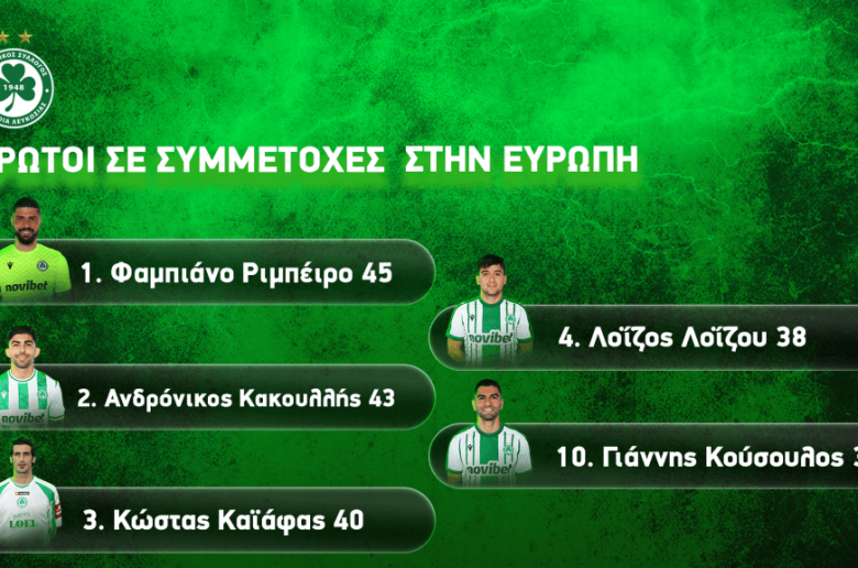Ομόνοια/Στο τοπ-10 ο Κούσουλος
