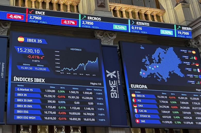 Δείκτης Τιμών Χρηματιστηρίου